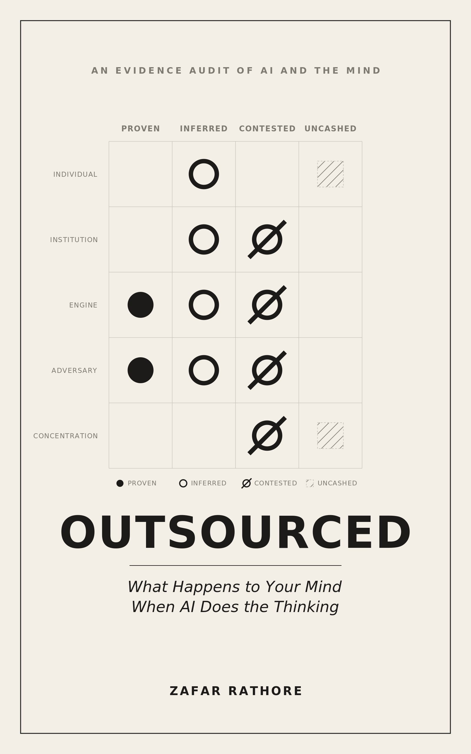 Outsourced — an evidence audit of AI and the mind. Cream cover with a grid of evidence tags.
